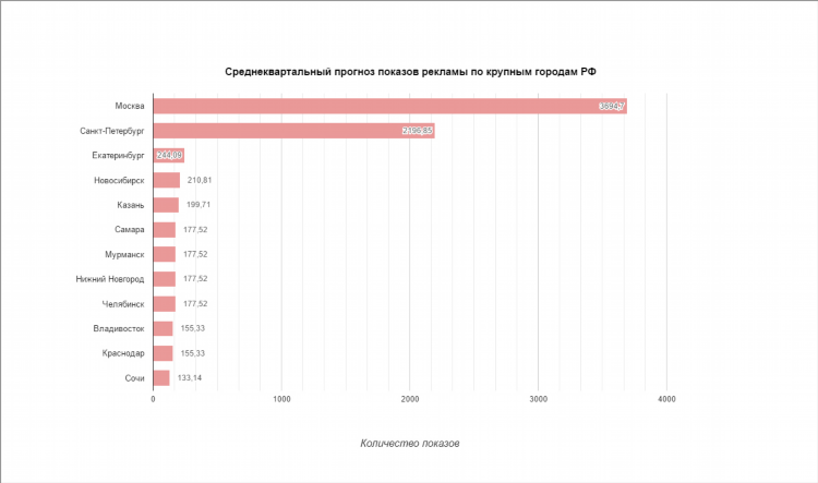 Что с интернетом в калининграде