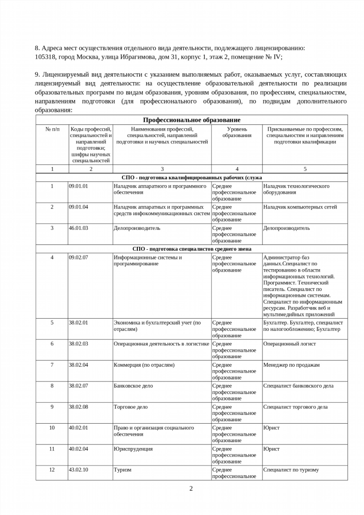 Колледж экономики и права калининград официальный сайт
