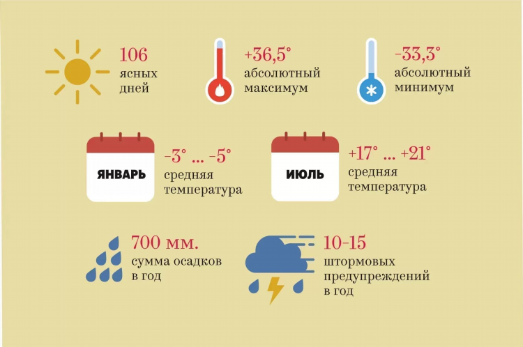 Ограничения для туристов в калининграде