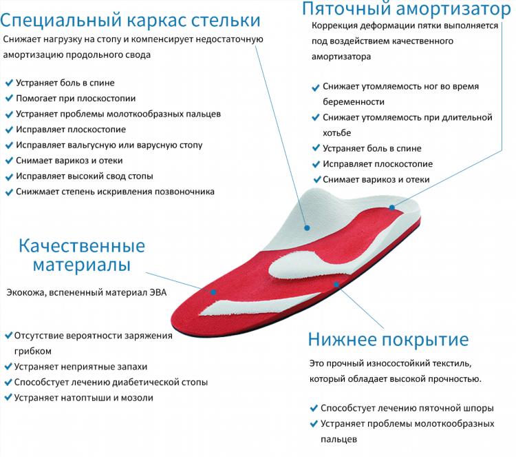 Ортопедическая обувь калининград