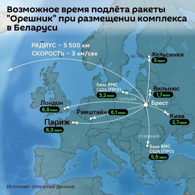 Расстояние брест калининград